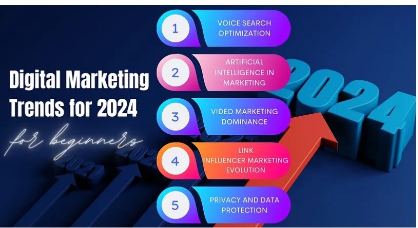 What Are the Top Trends in Digital Marketing for 2024